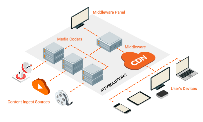 iptv ott guide